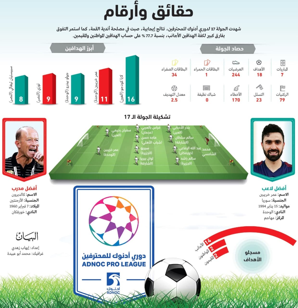 اتفاق فوق العاده برای سرمربی سابق پرسپولیس
