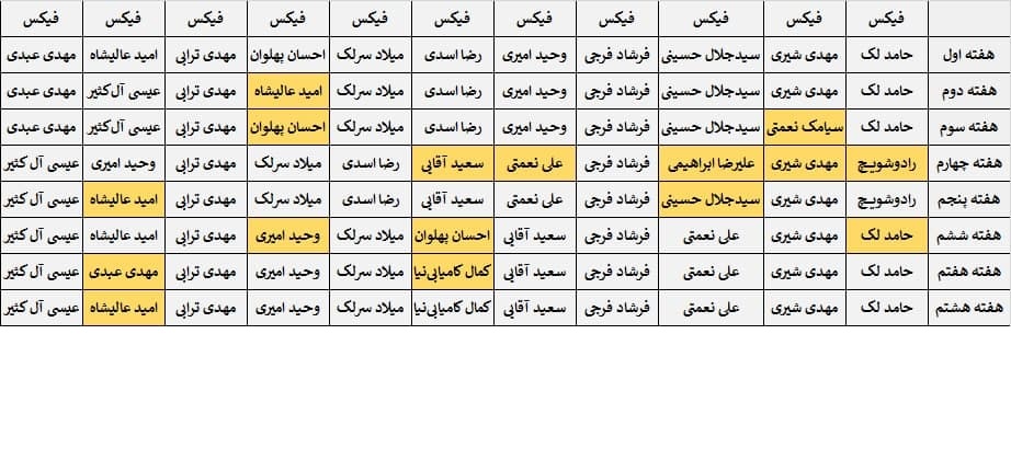 خبری مهم از ترکیب پرسپولیس