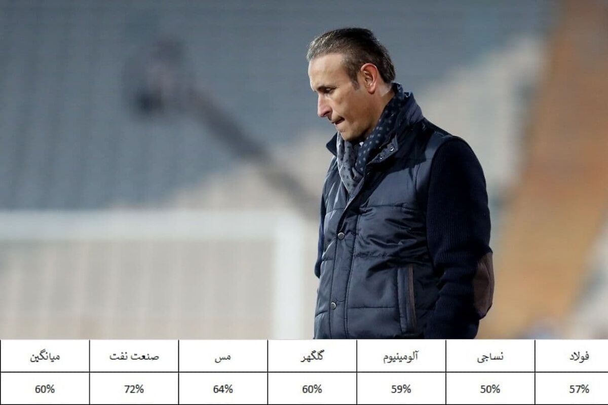 بهترین تصویر ممکن برای پرسپولیسی ها