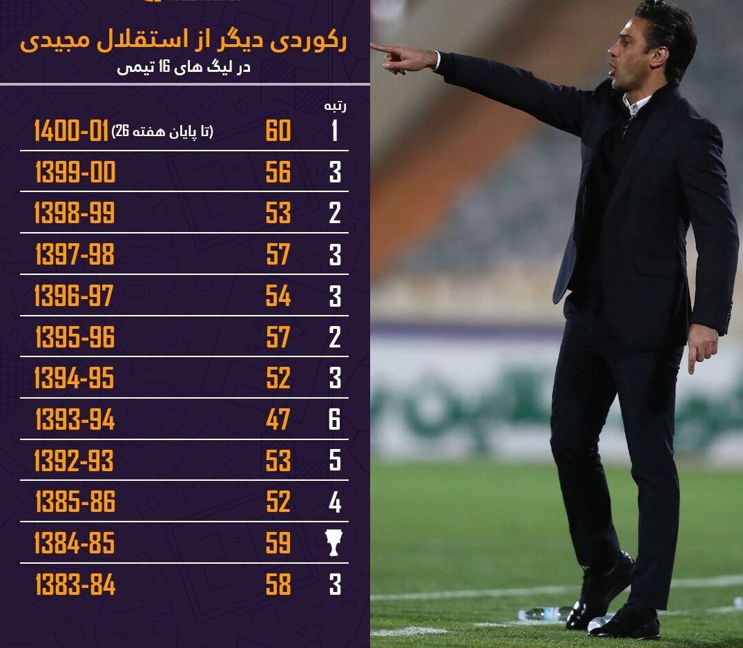 کسی به گرد پای فرهاد مجیدی نمی رسد + رکورد کسی به گرد پای فرهاد مجیدی نمی رسد + رکورد