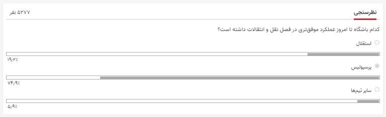 استقلال از پرسپولیس عقب افتاد