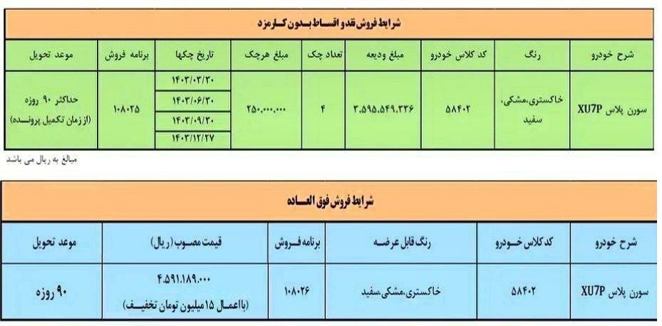 فروش نقد و اقساط سورن پلاس با تخفیف ویژه اسفندماه آغاز شد+ جدول