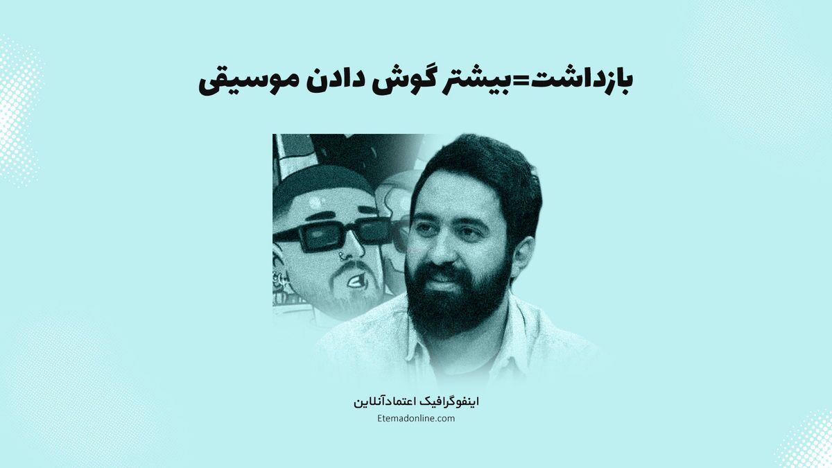 اینفوگرافی| رابطه بازداشت هنرمندان با بازدید آثارشان