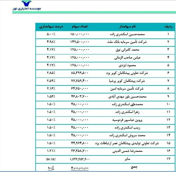 موسسه اعتباری نور مال کیست؟