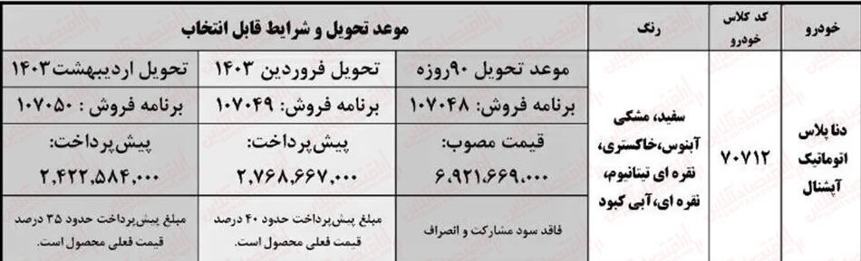 آغاز فروش فوری ایران خودرو با شرایط اقساطی