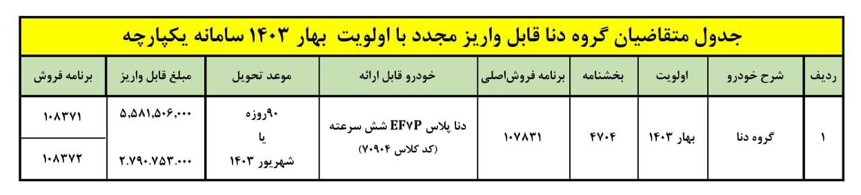فروش ۹۰ روزه دنا پلاس ایران خودرو آغاز شد+ قیمت