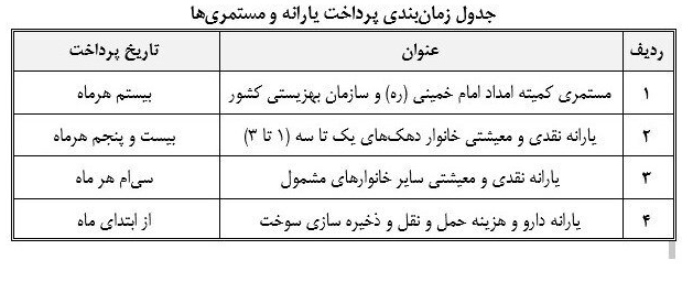 چرا یارانه نقدی اردیبهشت ۱۴۰۳ هنوز واریز نشده؟ | کالابرگ جایگزین یارانه شد؟
