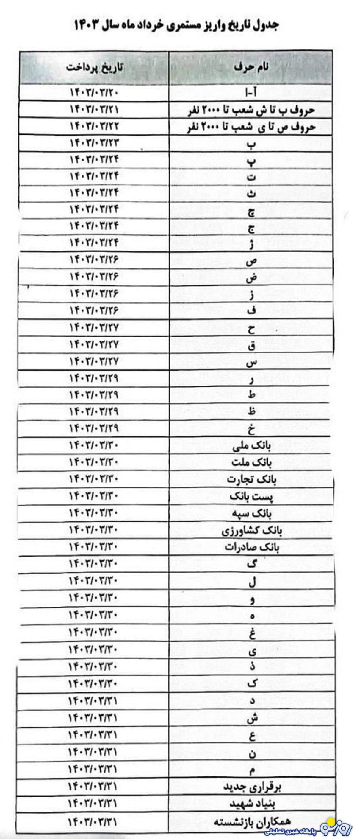 پرداخت حقوق بازنشستگان بانک رفاه طبق این جدول