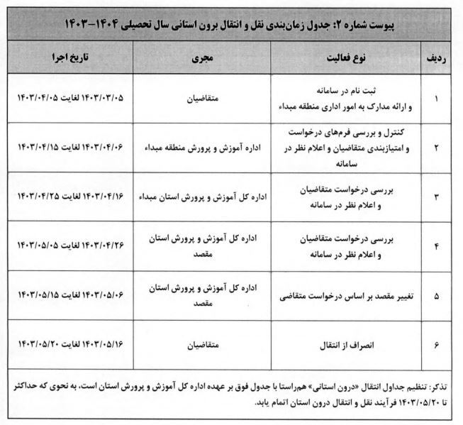 جدول نقل و انتقالات فرهنگیان