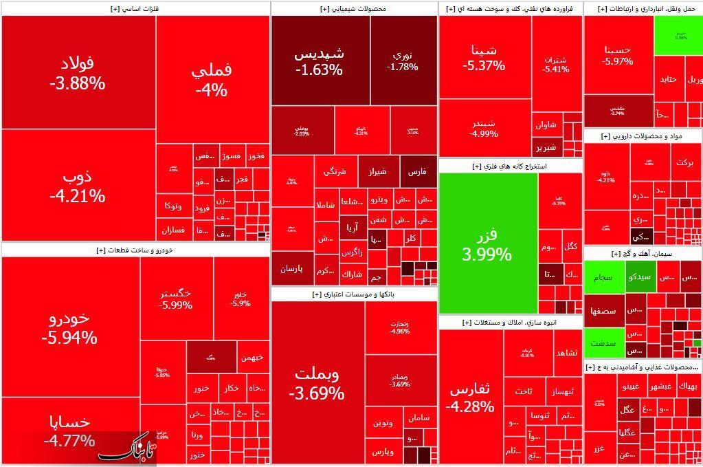 خونین‌ترین روز بورس تهران رقم خورد