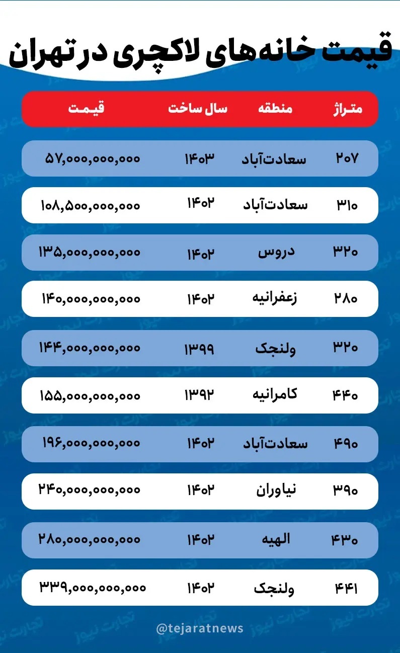 در برج‌های لوکس تهران چه خبر است؟