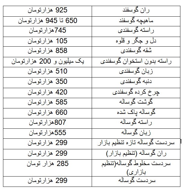 قیمت گوشت قرمز در بازار چند؟