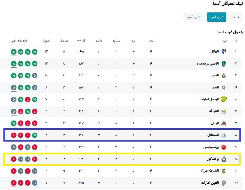 موسیمانه به فکر مدافعان استقلال باشد/ بهترین خط حمله ازبکستان رودرروی ضعیفترین خط دفاع ایران