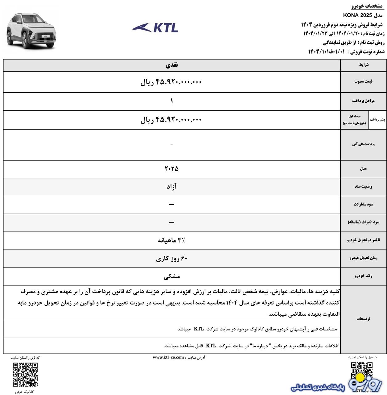 جدول | جزئیاتی از فروش هیوندای کونا وارداتی بدون محدودیت و با قیمت قطعی