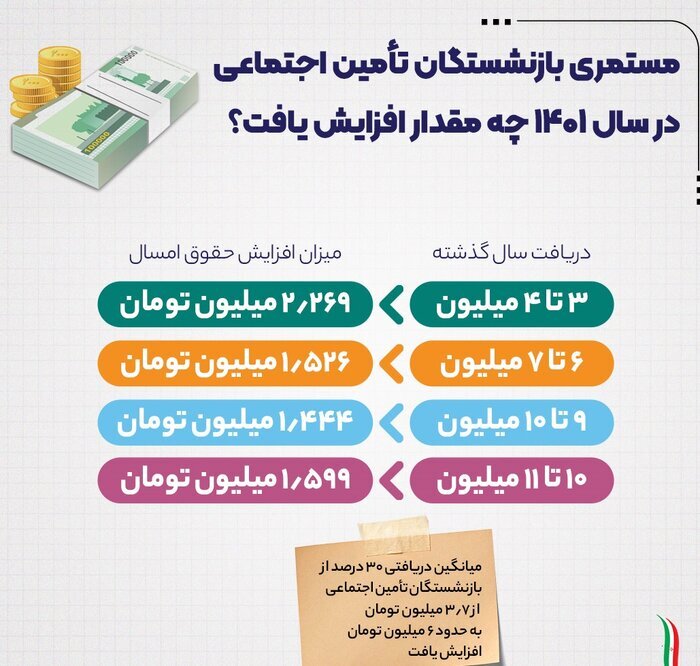 بازنشستگان