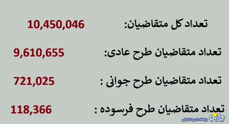 برندگان قرعه‌کشی محصولات ایران خودرو مشخص شدند