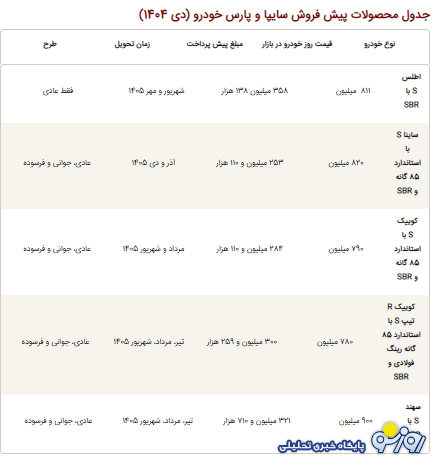 طرح پیش فروش سایپا به مناسبت روز پدر