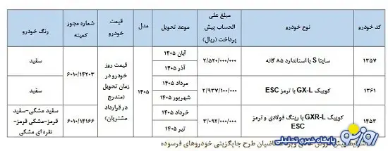 پیشفروش جدید سایپا پیشفروش جدید سایپا