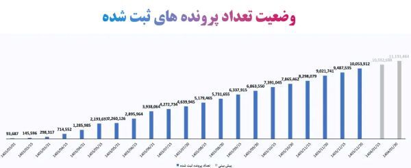 گزارش بیمه ملت از دلایل نارضایتی از بیمه تکمیلی بازنشستگان کشوری و فرهنگیان بازنشسته: مقصر صندوق بازنشستگی است! + سند