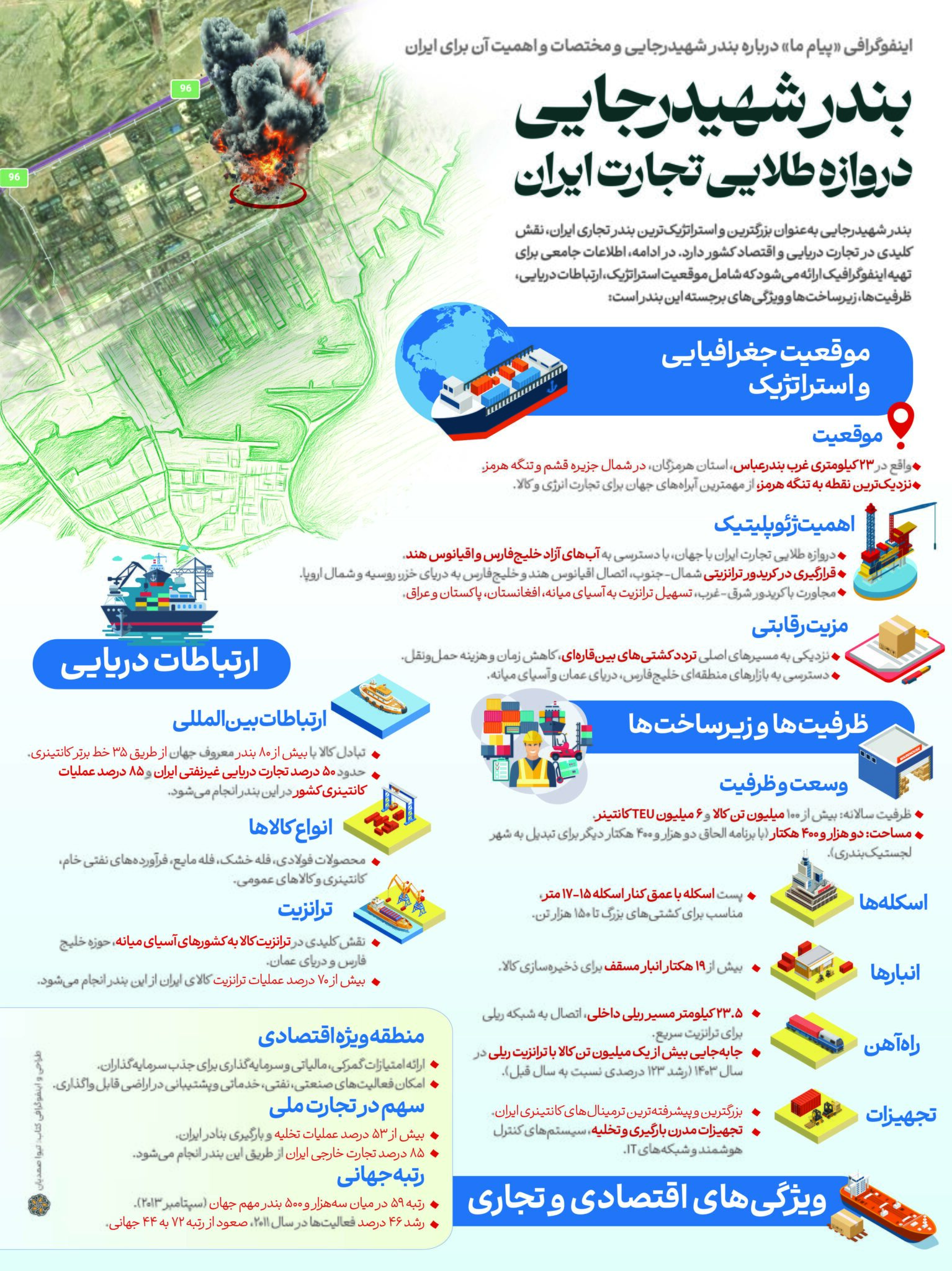 اینفوگرافی/ چرا بندر شهید رجایی اهمیت دارد؟