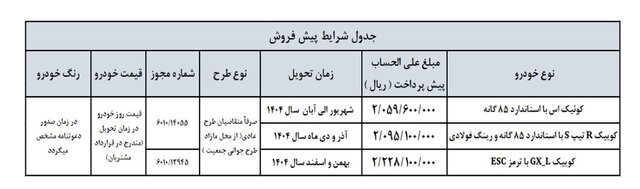 سایپا/ درحال تکمیل سایپا/ درحال تکمیل