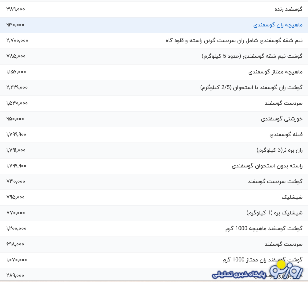 قیمت گوشت قرمز امروز یکشنبه ۱۸ خرداد