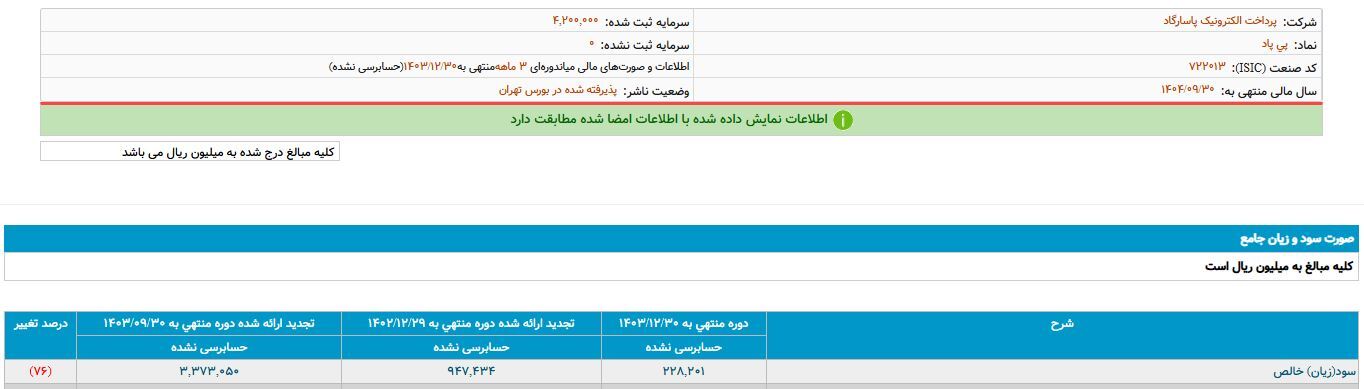 پی پاد///