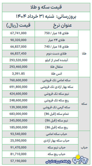 جدول قیمت امروز شنبه ۳۱ خرداد ۱۴۰۴