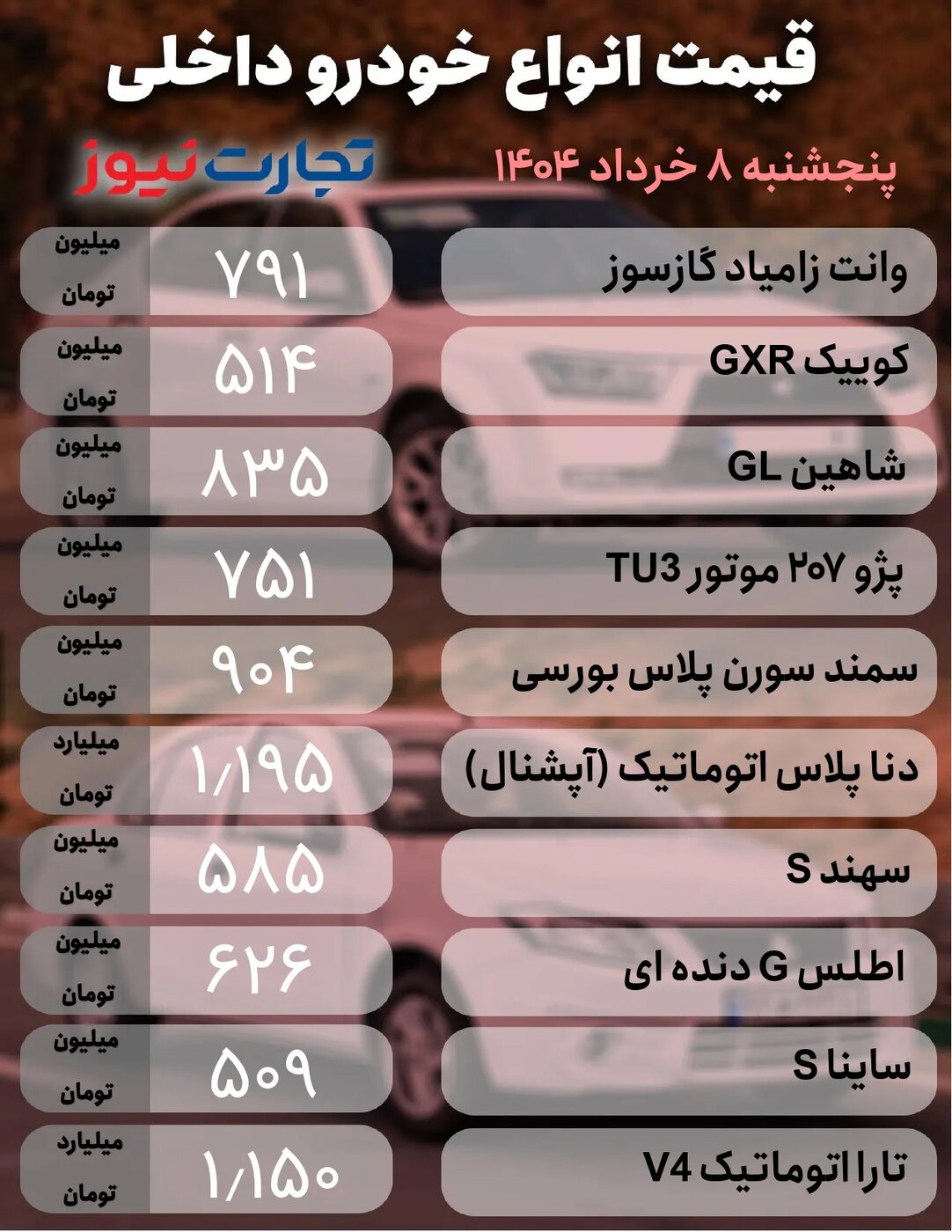 قیمت محصولات ایران‌خودرو و سایپا امروز پنجشنبه ۸ خرداد ۱۴۰۴