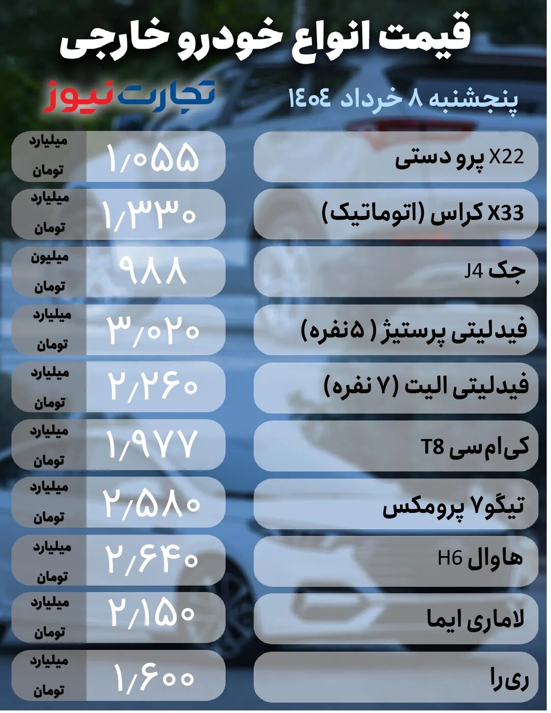 قیمت محصولات ایران‌خودرو و سایپا امروز پنجشنبه ۸ خرداد ۱۴۰۴