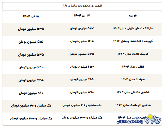 قیمت محصولات سایپا امروز چهارشنبه ۱۸ تیر