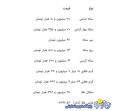 قیمت جدید طلا و سکه ۱۸ تیرماه ۱۴۰۴