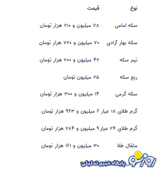 قیمت جدید طلا و سکه ۲۲ تیرماه ۱۴۰۴