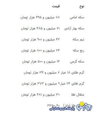 قیمت جدید طلا و سکه ۲۸ تیرماه ۱۴۰۴