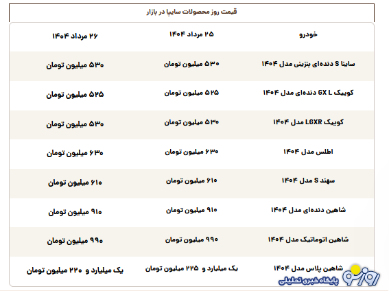 قیمت محصولات سایپا امروز یکشنبه ۲۶ مرداد