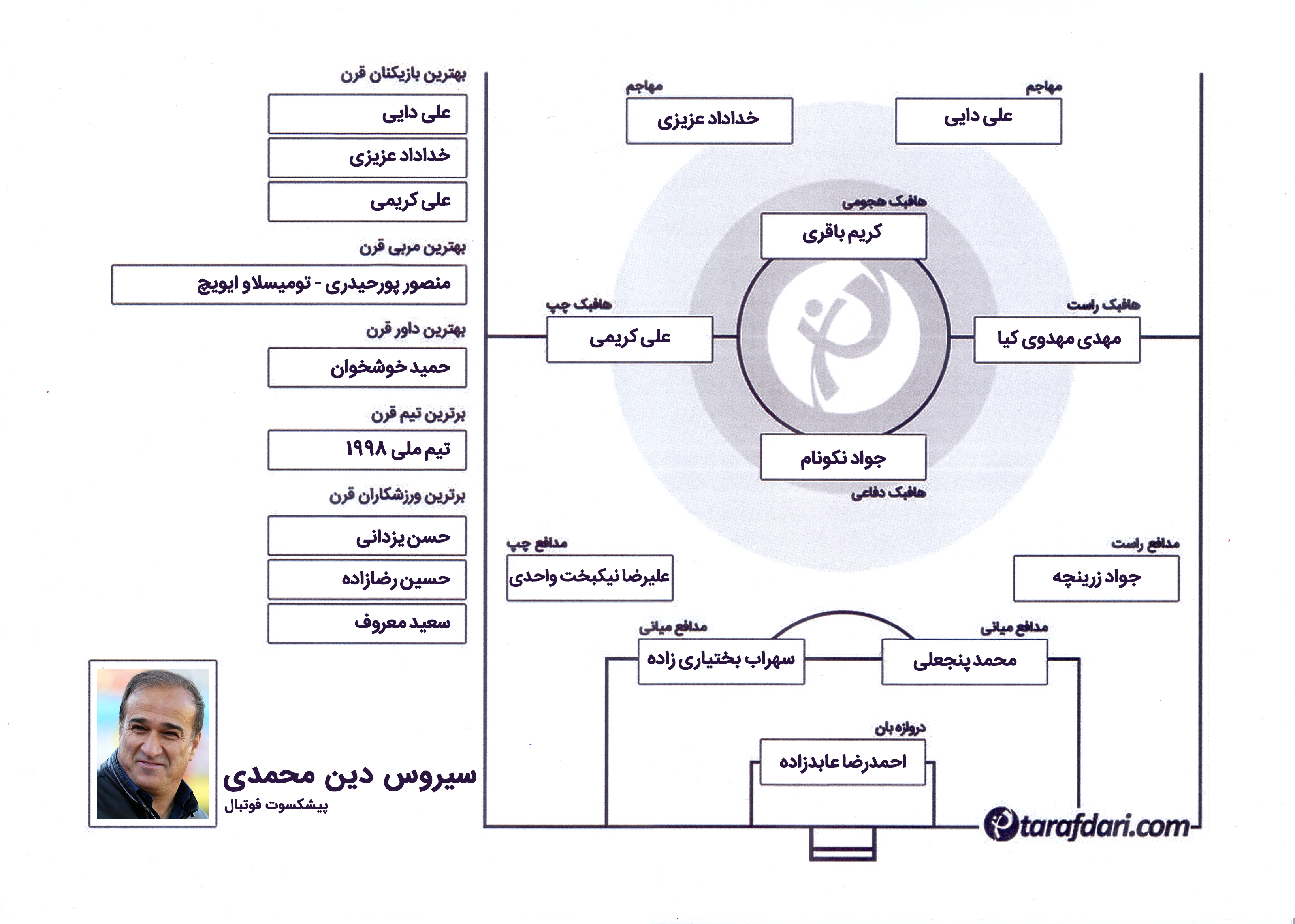 بهترینهای قرن فوتبال ایران از نگاه سیروس دین محمدی