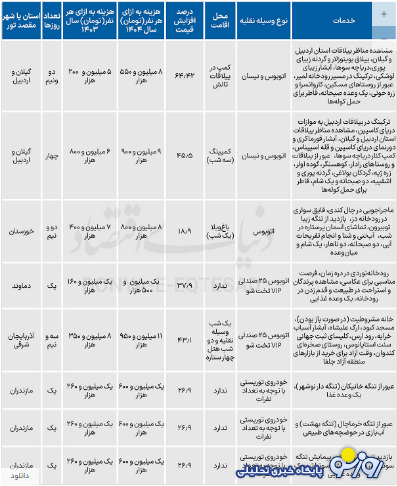 شهریور ماه ماه سفر و حساب و کتاب مازاد بر مخارج عادی زندگی!