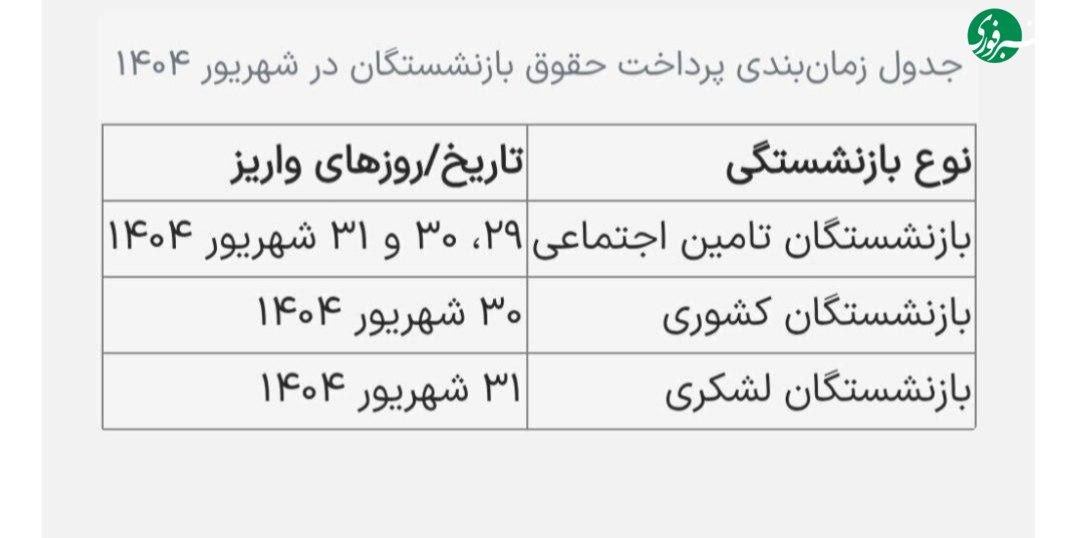 تاریخ‌های واریز حقوق بازنشستگان در شهریور ۱۴۰۴