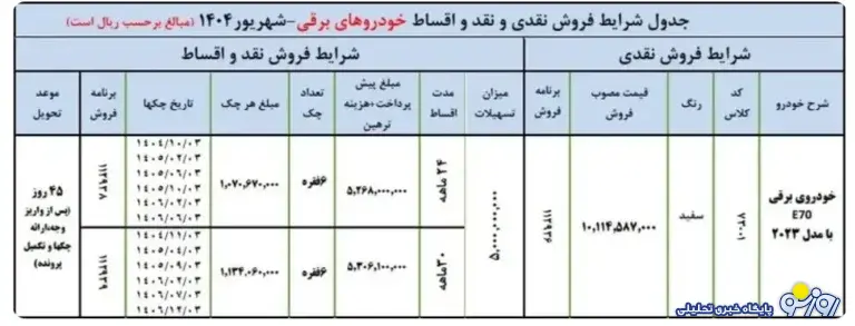 قیمت دانگ فنگ E۷۰
