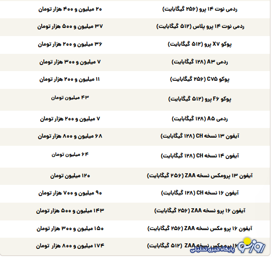 قیمت گوشی سامسونگ، شیائومی و آیفون امروز چهارشنبه ۵ مرداد ۱۴۰۴