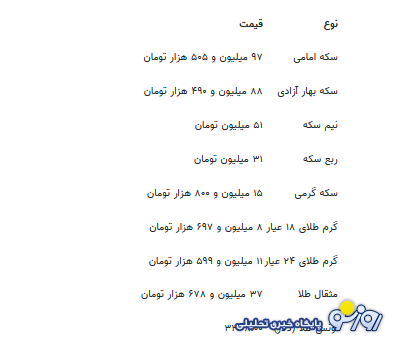 قیمت جدید طلا و سکه ۸ شهریورماه ۱۴۰۴