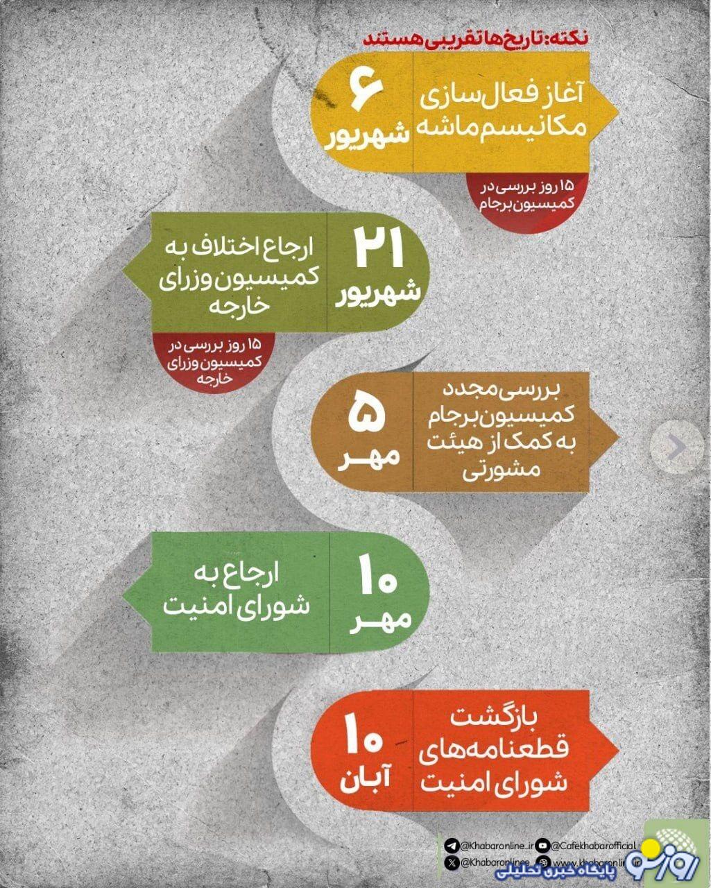 مکانیسم ماشه چگونه کار می‌کند؟