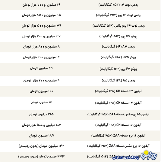 قیمت گوشی سامسونگ، شیائومی و آیفون امروز پنجشنبه ۱۰ مهر