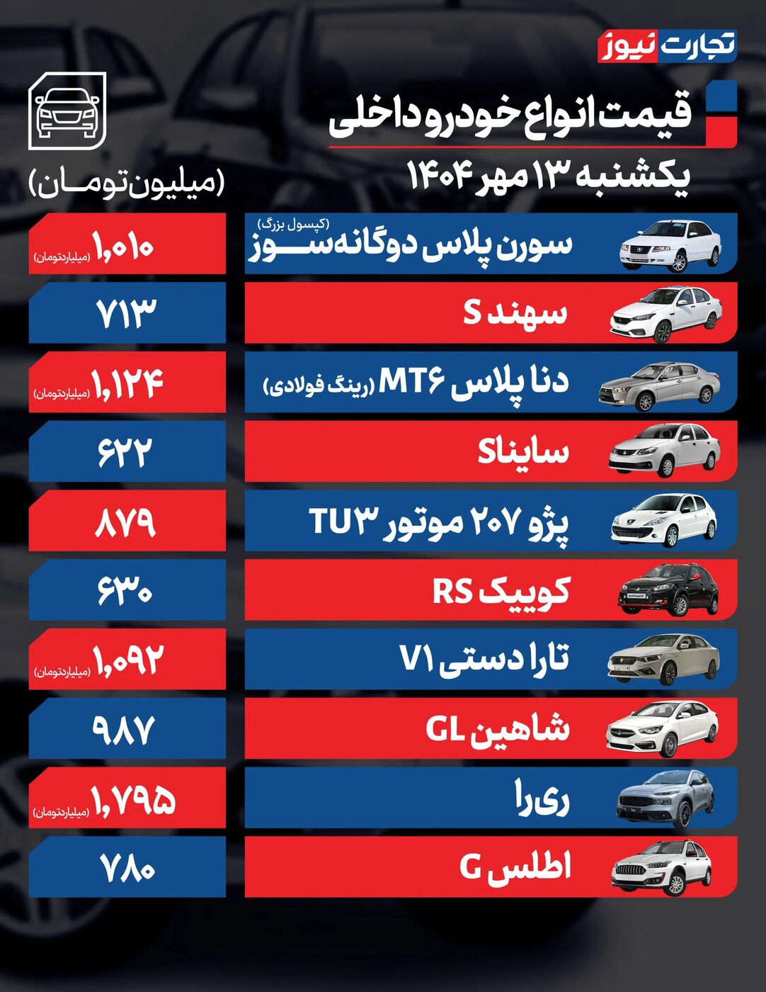 افزایش شدید قیمت محصولات ایران‌خودرو و سایپا امروز یکشنبه ۱۳ مهر ۱۴۰۴ +جدول