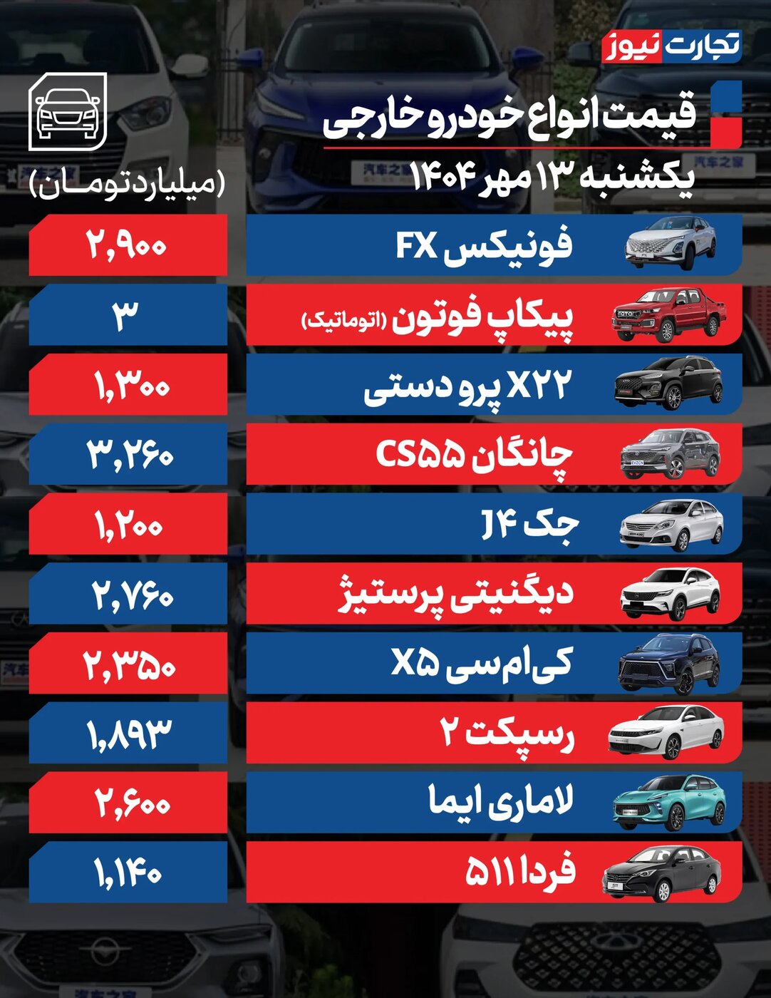 افزایش شدید قیمت محصولات ایران‌خودرو و سایپا امروز یکشنبه ۱۳ مهر ۱۴۰۴ +جدول