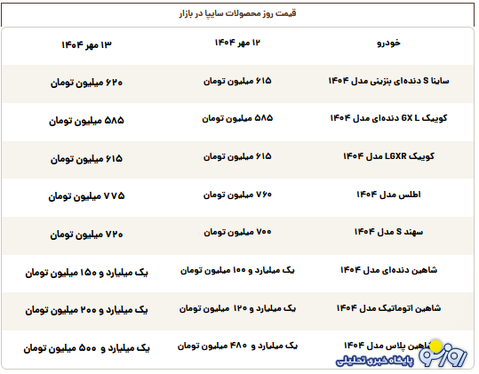 قیمت محصولات سایپا امروز یکشنبه ۱۳ مهر