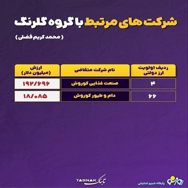 خانواده مدلل کیست که اقتصاد و سفره خانواده‌های ایرانی به این خاندان وابسته است؟!