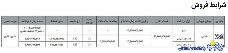 شرایط اقساطی چانگان NEVO A۰۵ هیبریدی مهر ماه ۱۴۰۴