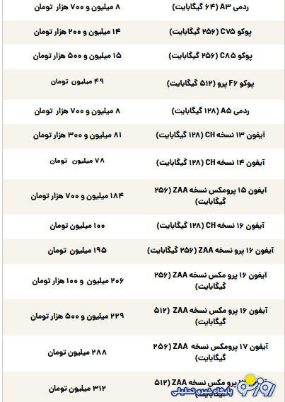 قیمت گوشی سامسونگ، شیائومی و آیفون امروز دوشنبه ۱۴ مهر ۱۴۰۴