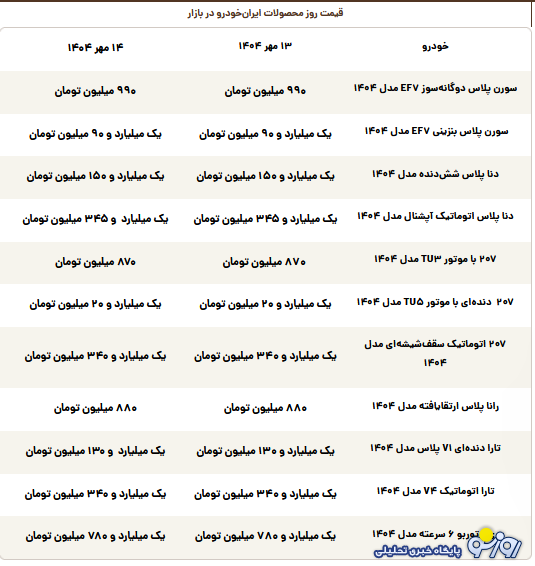قیمت روز محصولات ایران‌خودرو دوشنبه ۱۴ مهر